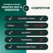 Vet Strength Healthy Gut & Digestion Chews für Hunde & Katzen - Entengeschmack, 60 Stück