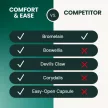 Veterinary Strength Comfort & Ease Kapseln für Hunde & Katzen - 180 Stück