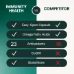 Immunity Health für kleine Hunde - 60 Stück