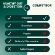 Healthy Gut & Digestion Kapseln für Katzen und Hunde - 120 Stück