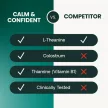 Calm & Confident Chews für Hunde mit Bacon-Geschmack - 60 Stück