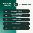 Bladder Health Chewable Tablets for Dogs - 90 Stück