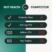 Gut Health Chews für Katzen mit Entengeschmack - 60 Stück