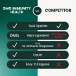 DMG Immunity Health für Hunde & Katzen - 30 ml