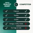 Omega Healthy Heart Kapseln für Hunde & Katzen - 90 Stück