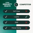 Lysine Immunity Health Chews für Katzen, Hühnergeschmack - 90 Stück