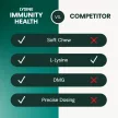 Lysine Immunity Health Chews für Katzen mit Huhn - 120 Stk.