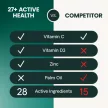 Senior 27+ Active Health Tabletten für Hunde - 60 Stück