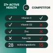 27+ Active Health Chews für Hunde mit Huhn-Geschmack - 30 Stück